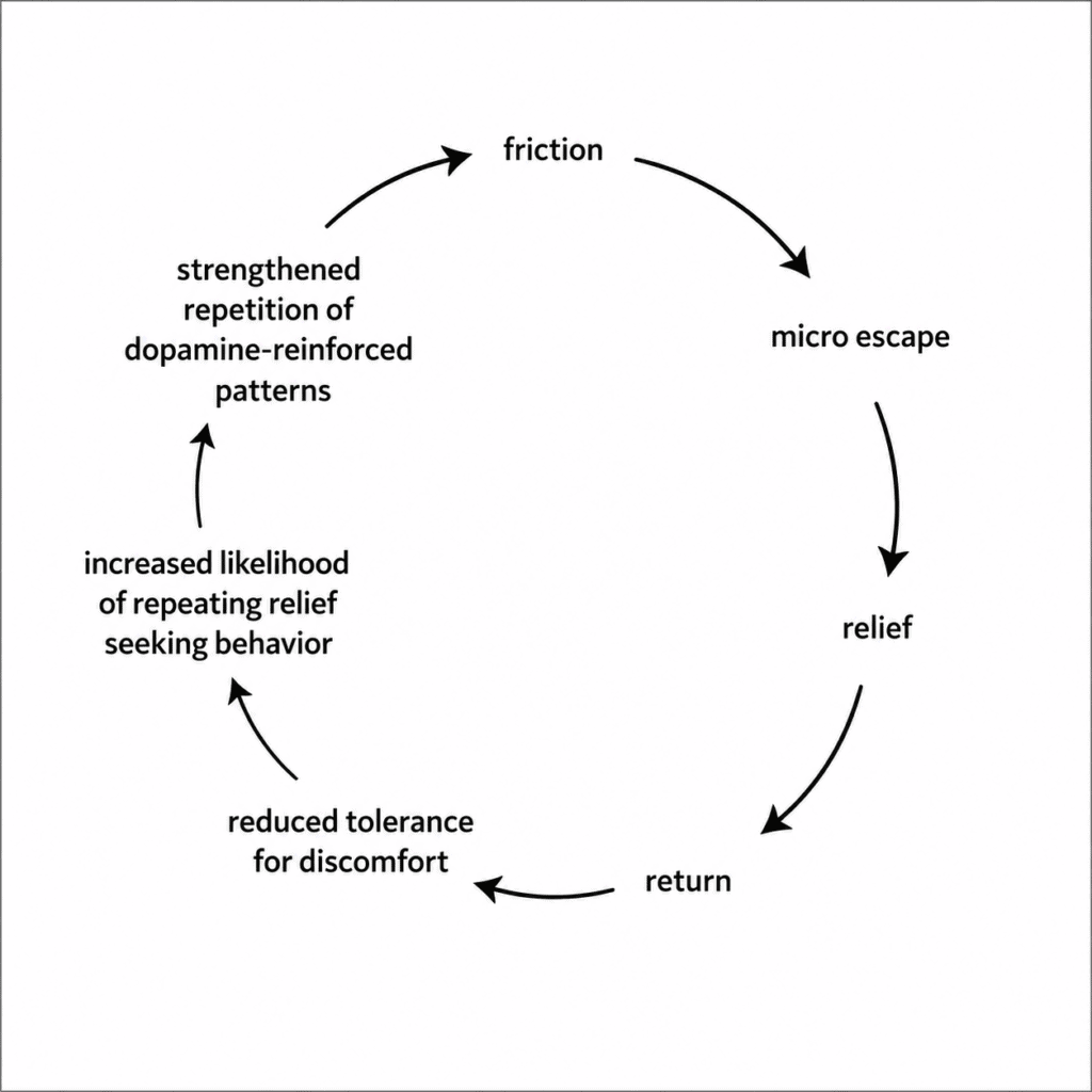 dopamine cycle